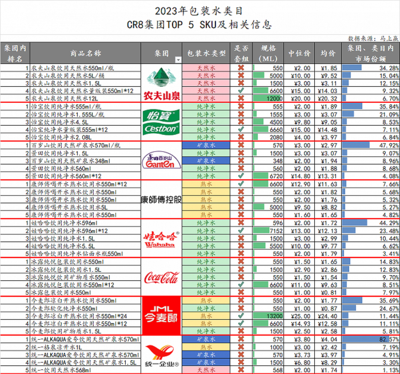 数读"包装水":怡宝农夫动作频频,省市地区各有胜负