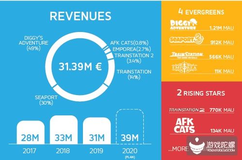 这家独立游戏公司2019成绩单 新浪游戏 手机新浪网
