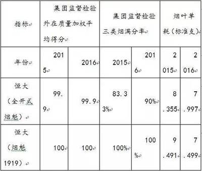 上烟集团天津卷烟厂江山多娇团队