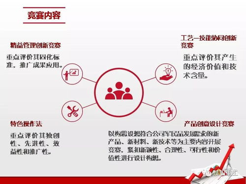 图解江山重工集团第五届创新竞赛暨第八届职业技能竞赛